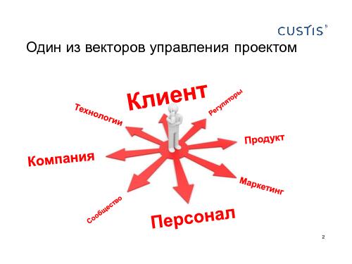 Как не нужно разговаривать с заказчиком (Михаил Заборов, SPMConf-2011).pdf