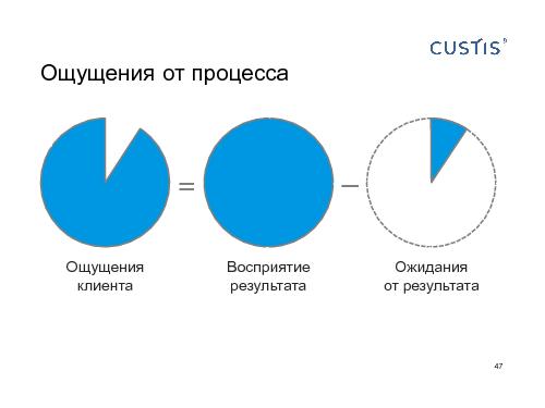 Как не нужно разговаривать с заказчиком (Михаил Заборов, SPMConf-2011).pdf