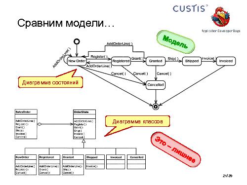 Необъектные модели предметной области. Опыт CUSTIS (Максим Цепков, ADD-2011).pdf