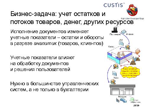 Необъектные модели предметной области. Опыт CUSTIS (Максим Цепков, ADD-2011).pdf