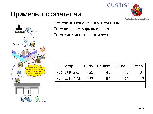 Необъектные модели предметной области. Опыт CUSTIS (Максим Цепков, ADD-2011).pdf