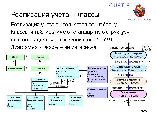 Необъектные модели предметной области. Опыт CUSTIS (Максим Цепков, ADD-2011).pdf