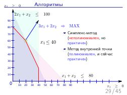 Теория ограничений и линейное программирование.pdf