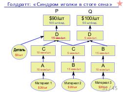 Теория ограничений и линейное программирование.pdf