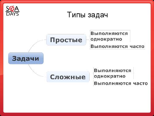 Автоматизация рутинных задач. Вкалывают роботы, счастлив человек! (Алексей Чумагин, SQADays-2011).pdf