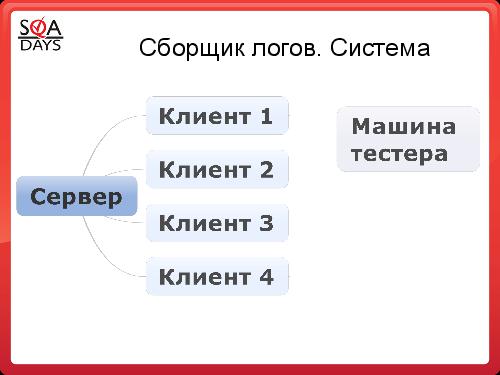 Автоматизация рутинных задач. Вкалывают роботы, счастлив человек! (Алексей Чумагин, SQADays-2011).pdf