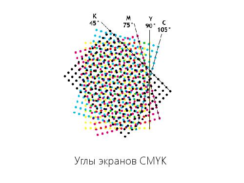 2D-графика изнутри (Александр Бурт, ADD-2012).pdf