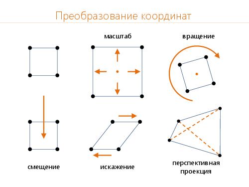 2D-графика изнутри (Александр Бурт, ADD-2012).pdf