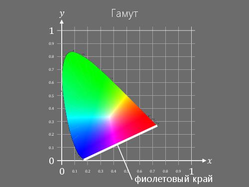 2D-графика изнутри (Александр Бурт, ADD-2012).pdf