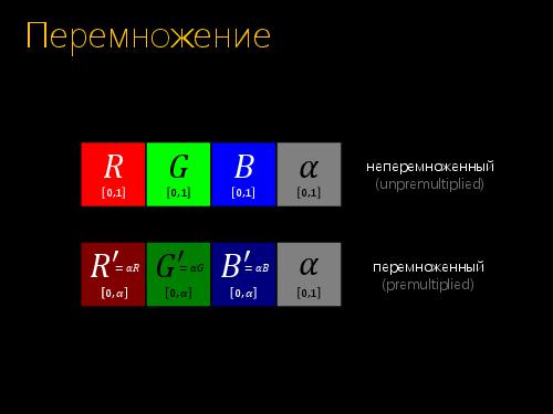 2D-графика изнутри (Александр Бурт, ADD-2012).pdf
