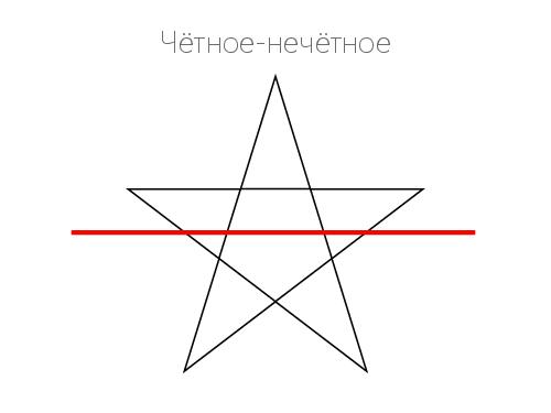 2D-графика изнутри (Александр Бурт, ADD-2012).pdf
