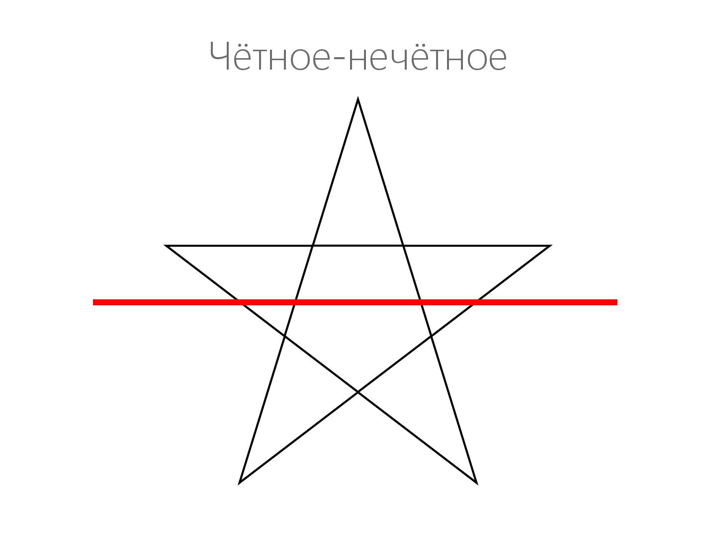 Файл:2D-графика изнутри (Александр Бурт, ADD-2012).pdf