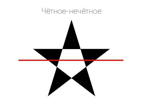 2D-графика изнутри (Александр Бурт, ADD-2012).pdf