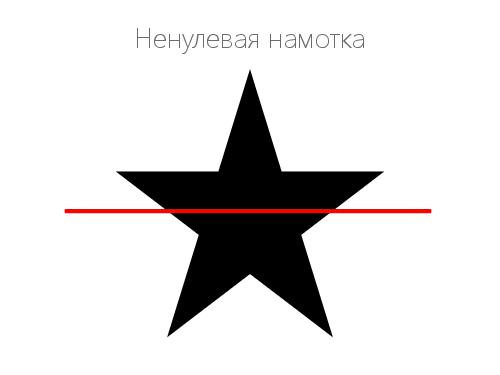 2D-графика изнутри (Александр Бурт, ADD-2012).pdf