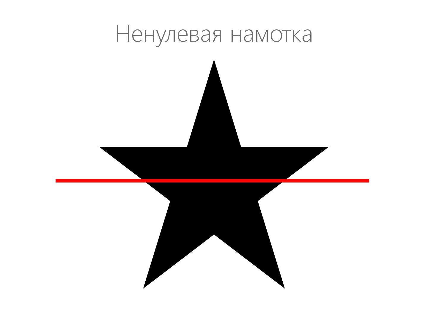 Файл:2D-графика изнутри (Александр Бурт, ADD-2012).pdf