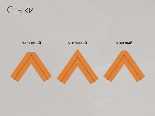 2D-графика изнутри (Александр Бурт, ADD-2012).pdf
