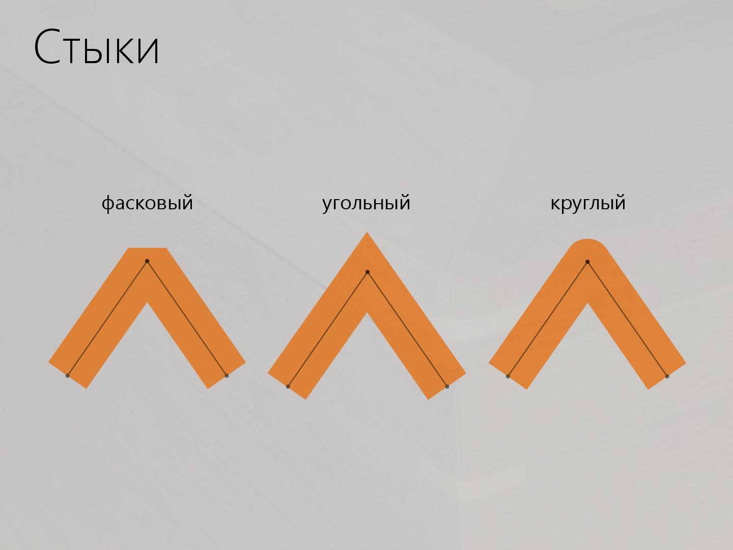 Файл:2D-графика изнутри (Александр Бурт, ADD-2012).pdf