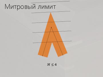 ← предыдущая страница