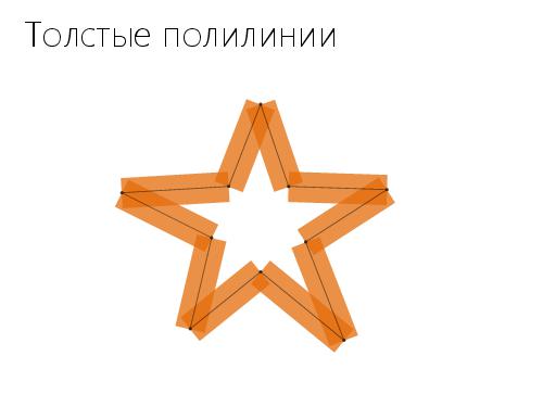2D-графика изнутри (Александр Бурт, ADD-2012).pdf