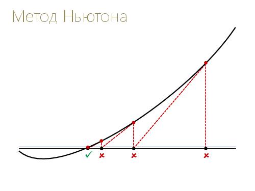 2D-графика изнутри (Александр Бурт, ADD-2012).pdf