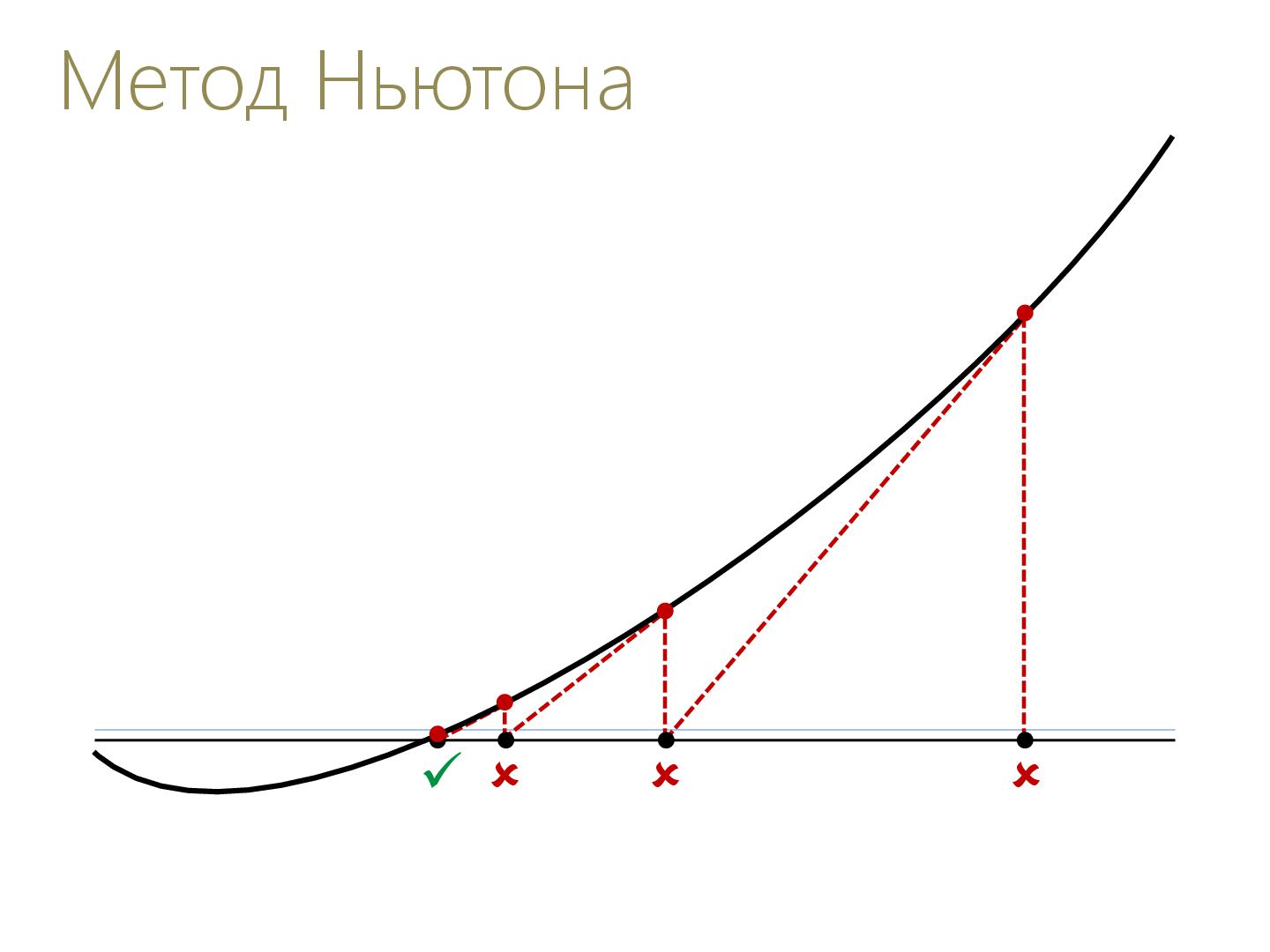 Файл:2D-графика изнутри (Александр Бурт, ADD-2012).pdf