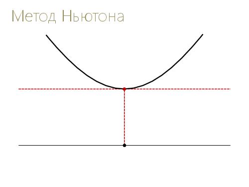 2D-графика изнутри (Александр Бурт, ADD-2012).pdf