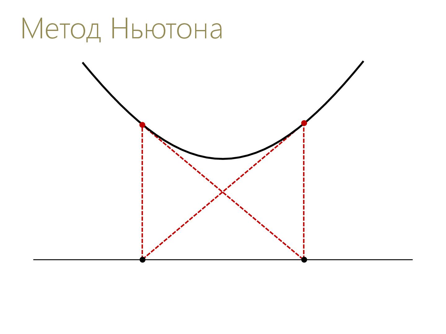 Файл:2D-графика изнутри (Александр Бурт, ADD-2012).pdf