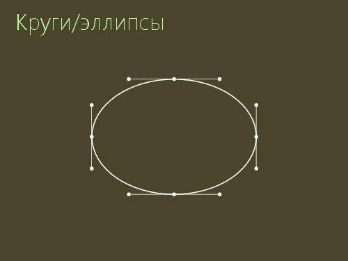 2D-графика изнутри (Александр Бурт, ADD-2012).pdf