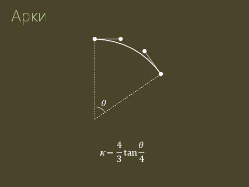 2D-графика изнутри (Александр Бурт, ADD-2012).pdf