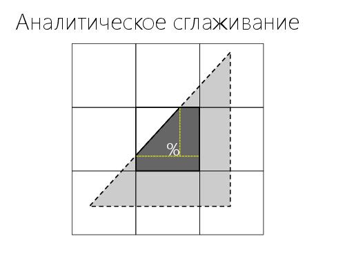2D-графика изнутри (Александр Бурт, ADD-2012).pdf