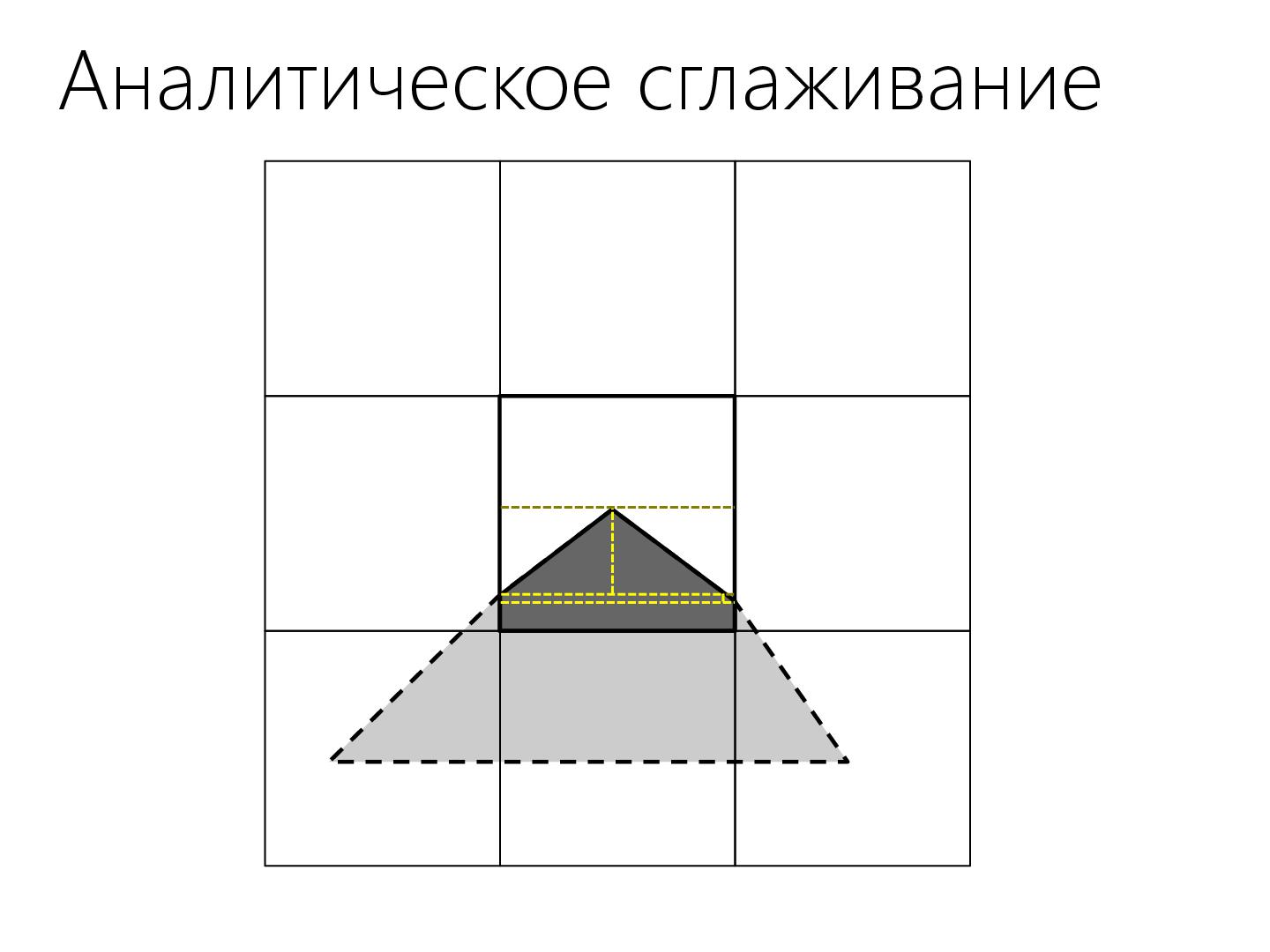 Файл:2D-графика изнутри (Александр Бурт, ADD-2012).pdf