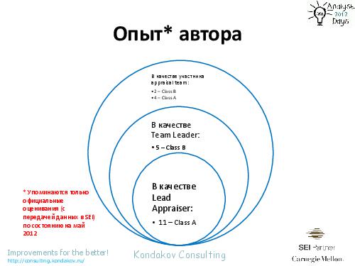 Оценивания по CMMI как… источник вдохновения (Александр Кондаков, AnalystDays-2012).pdf