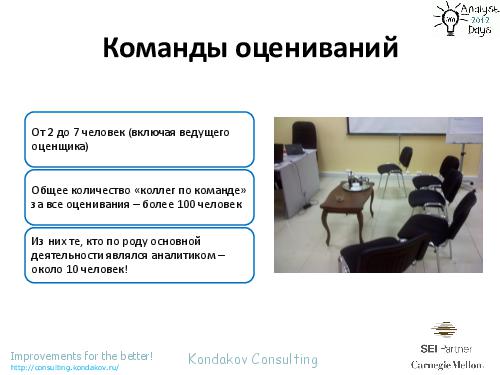 Оценивания по CMMI как… источник вдохновения (Александр Кондаков, AnalystDays-2012).pdf