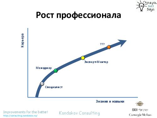 Оценивания по CMMI как… источник вдохновения (Александр Кондаков, AnalystDays-2012).pdf