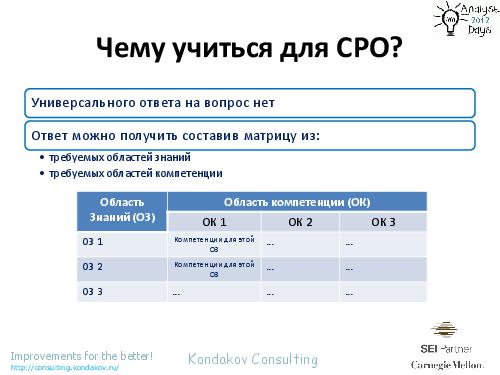 Оценивания по CMMI как… источник вдохновения (Александр Кондаков, AnalystDays-2012).pdf