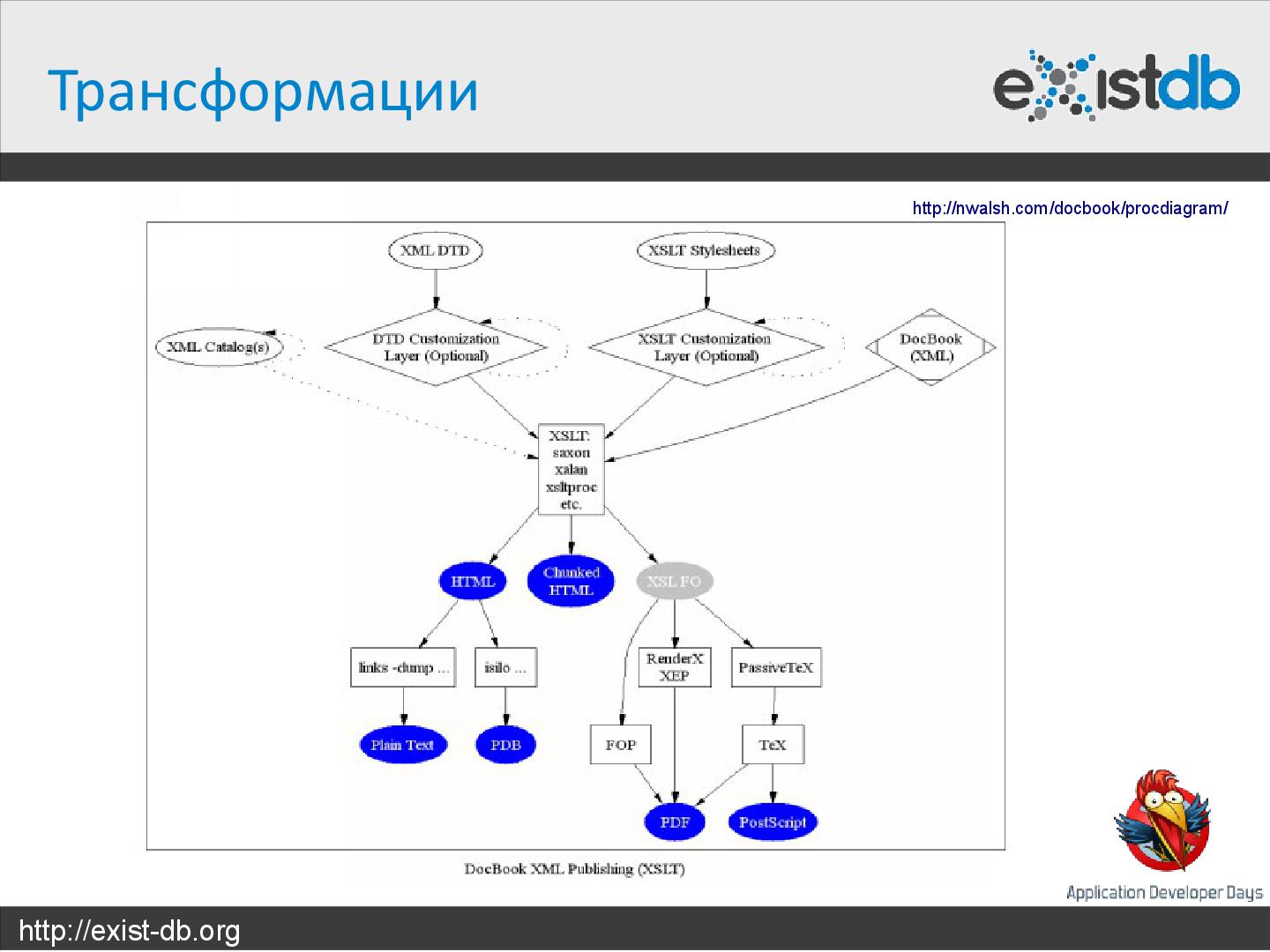 Файл:Укрощение XML (Дмитрий Шабанов, ADD-2012).pdf