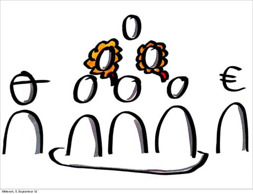 Agile Testing - What is this anyways? (Markus Gärtner, UTD-2012).pdf