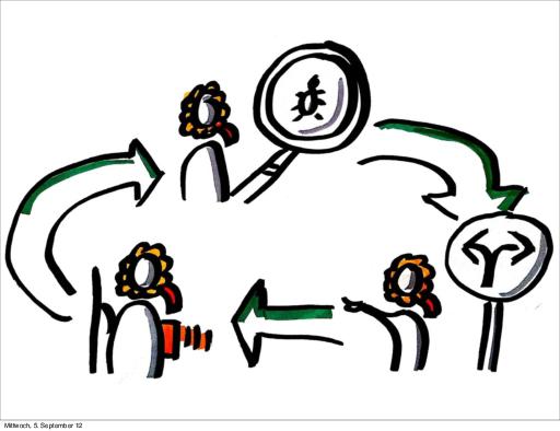 Agile Testing - What is this anyways? (Markus Gärtner, UTD-2012).pdf