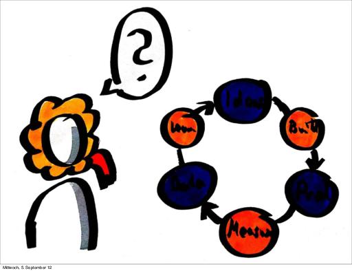 Agile Testing - What is this anyways? (Markus Gärtner, UTD-2012).pdf