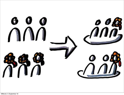 Agile Testing - What is this anyways? (Markus Gärtner, UTD-2012).pdf