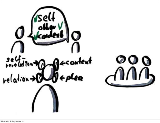 Agile Testing - What is this anyways? (Markus Gärtner, UTD-2012).pdf