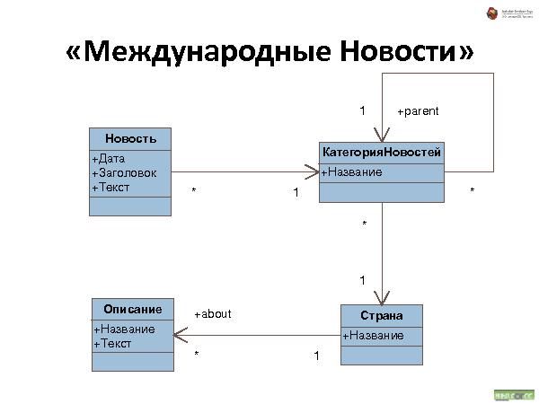 Об удобстве иерархических структур данных (Андрей Майоров на ADD-2010).pdf