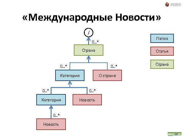 Об удобстве иерархических структур данных (Андрей Майоров на ADD-2010).pdf