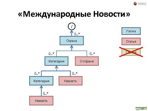 Об удобстве иерархических структур данных (Андрей Майоров на ADD-2010).pdf