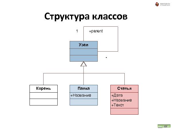 Об удобстве иерархических структур данных (Андрей Майоров на ADD-2010).pdf