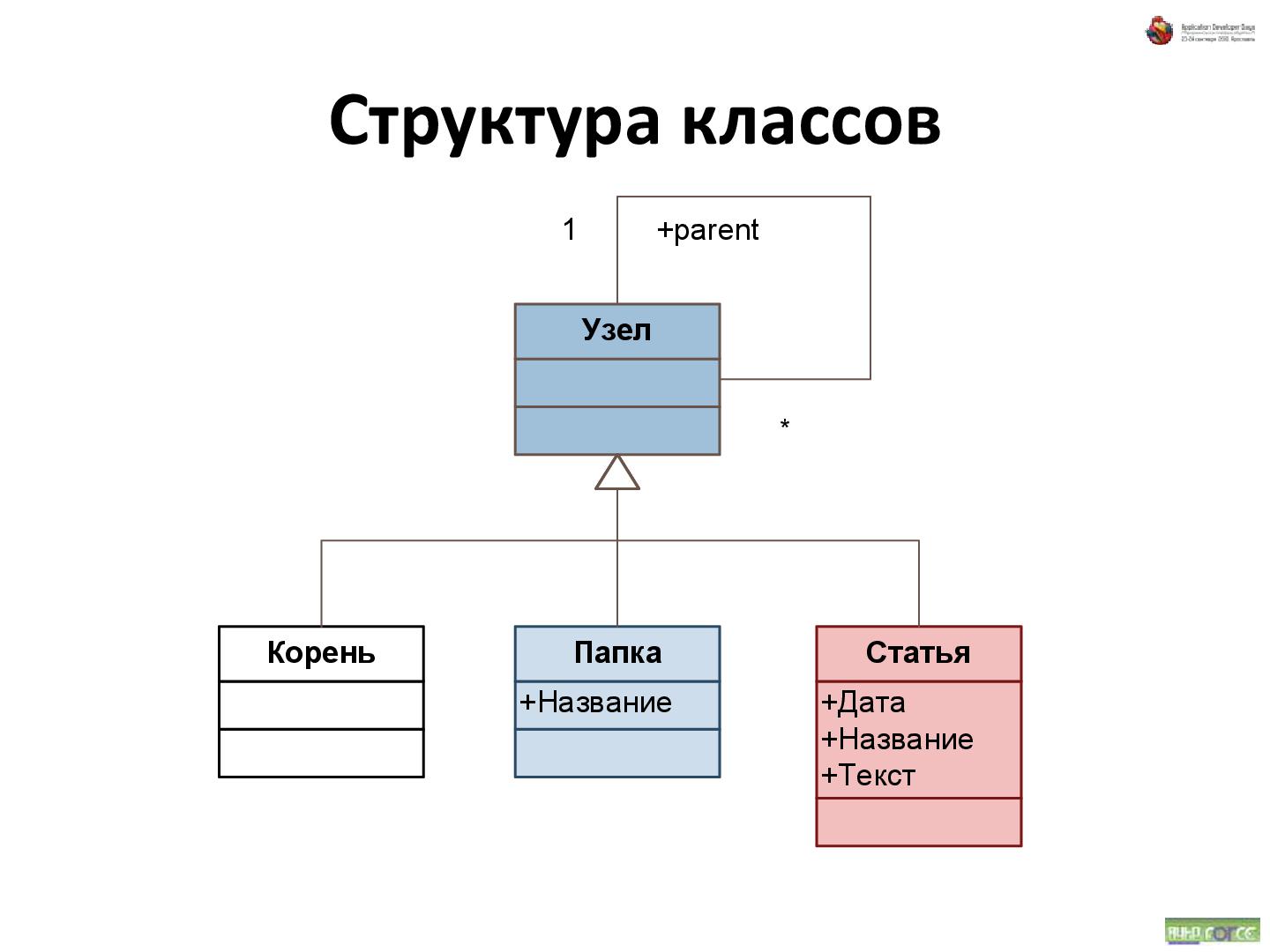 Файл:Об удобстве иерархических структур данных (Андрей Майоров на ADD-2010).pdf