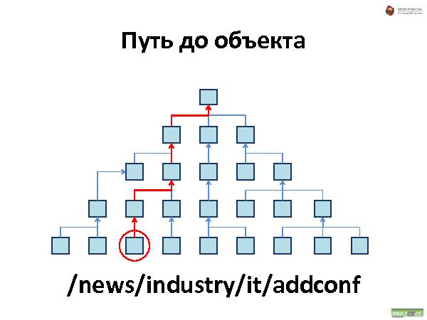 Об удобстве иерархических структур данных (Андрей Майоров на ADD-2010).pdf