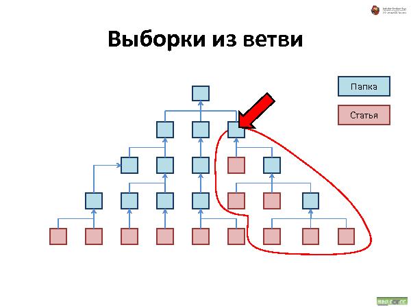 Об удобстве иерархических структур данных (Андрей Майоров на ADD-2010).pdf