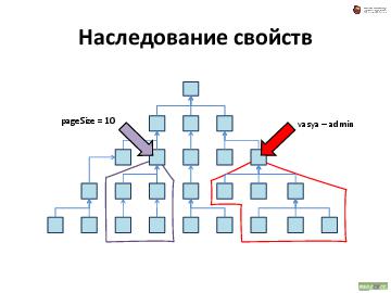 ← предыдущая страница