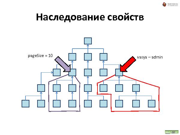 Об удобстве иерархических структур данных (Андрей Майоров на ADD-2010).pdf